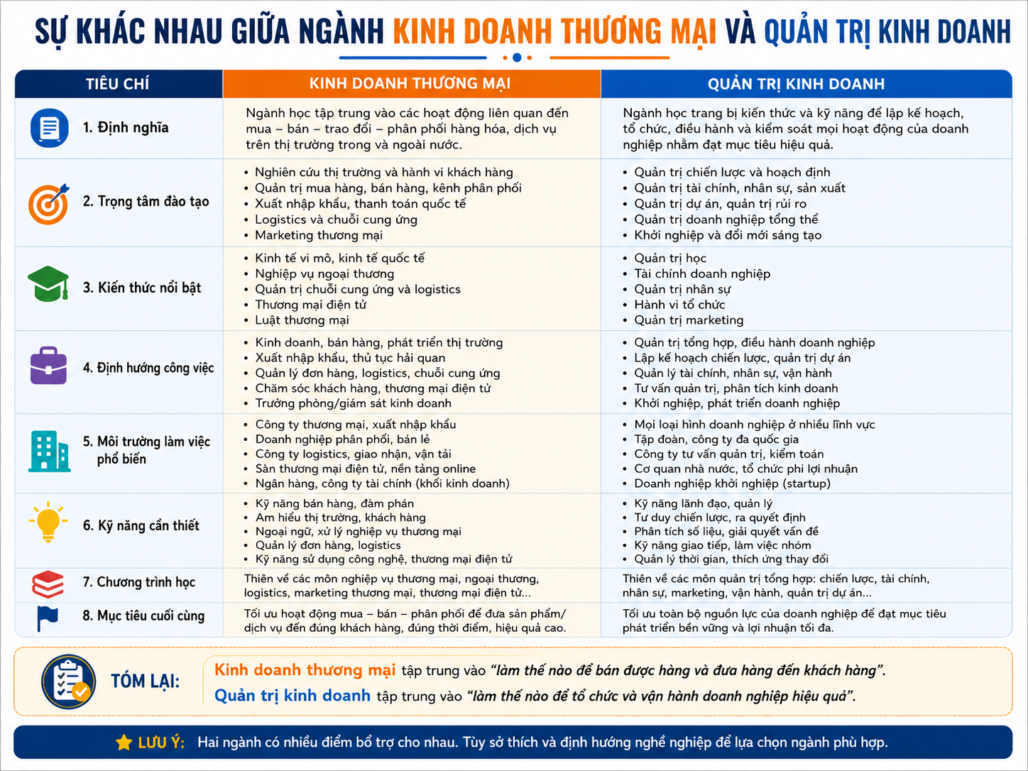 Cao đẳng Văn Lang Sài Gòn