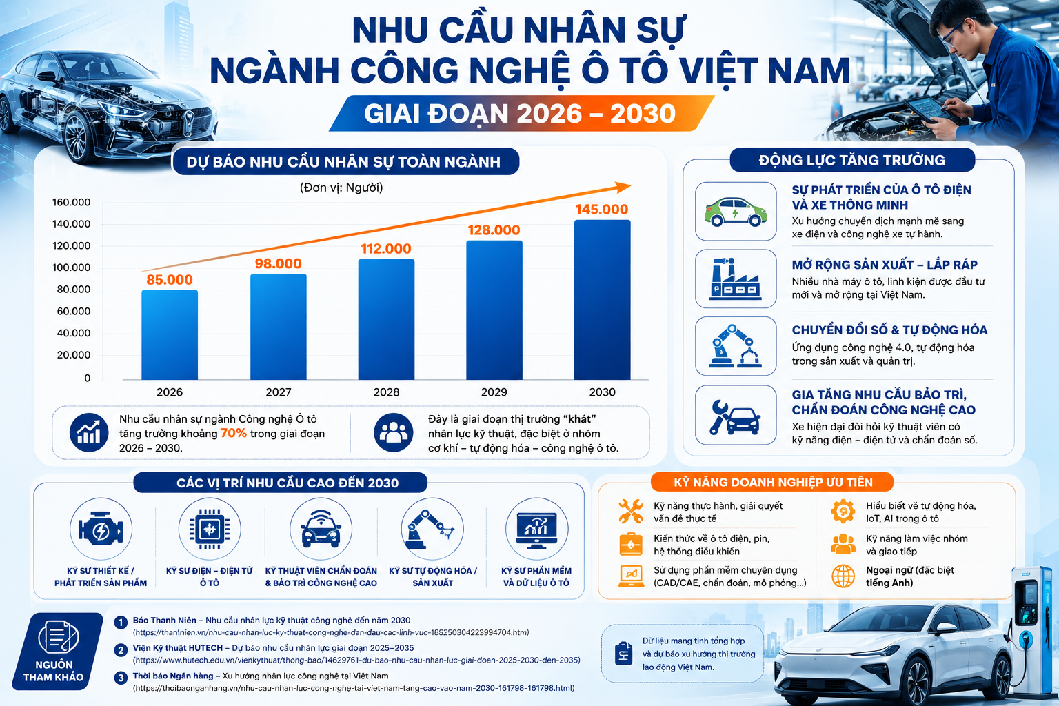 Ngành Công nghệ ô tô
