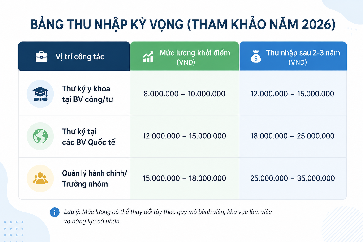 quản trị văn phòng (thư ký y khoa)