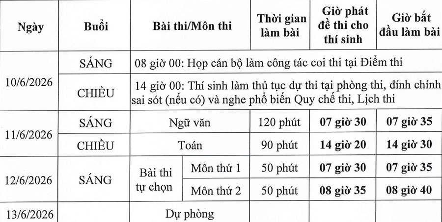 Lịch thi tốt nghiệp THPT 2026