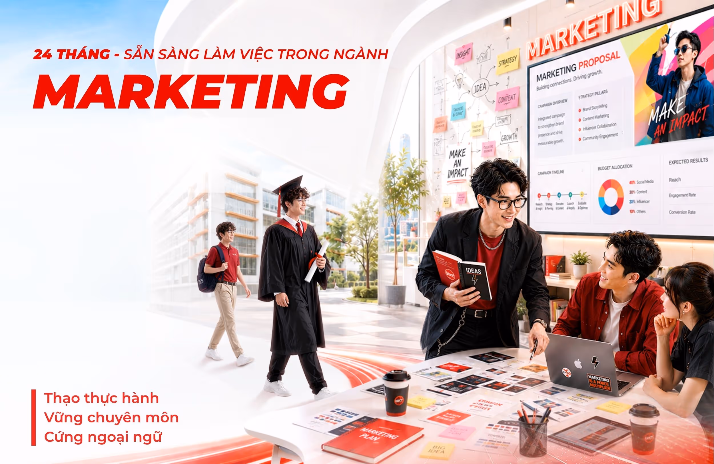 Ngành Marketing