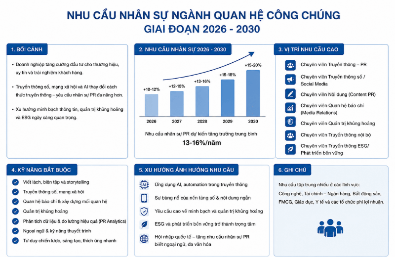 Ngành Quan hệ công chúng