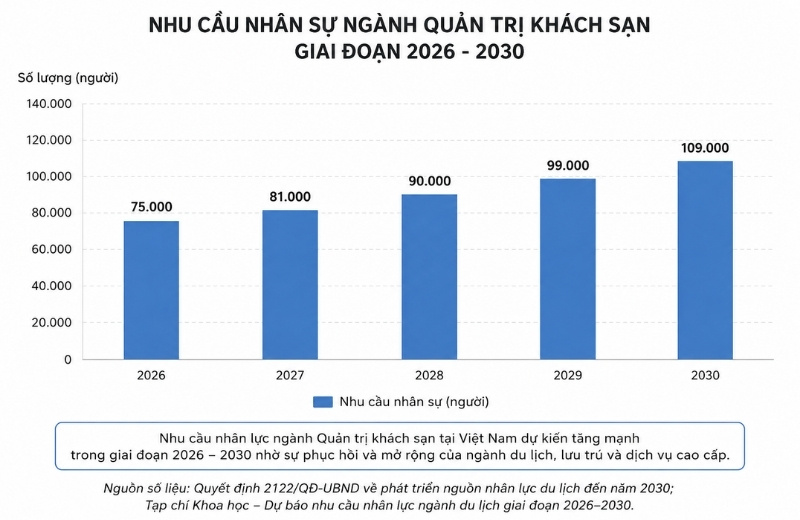 Quản trị khách sạn