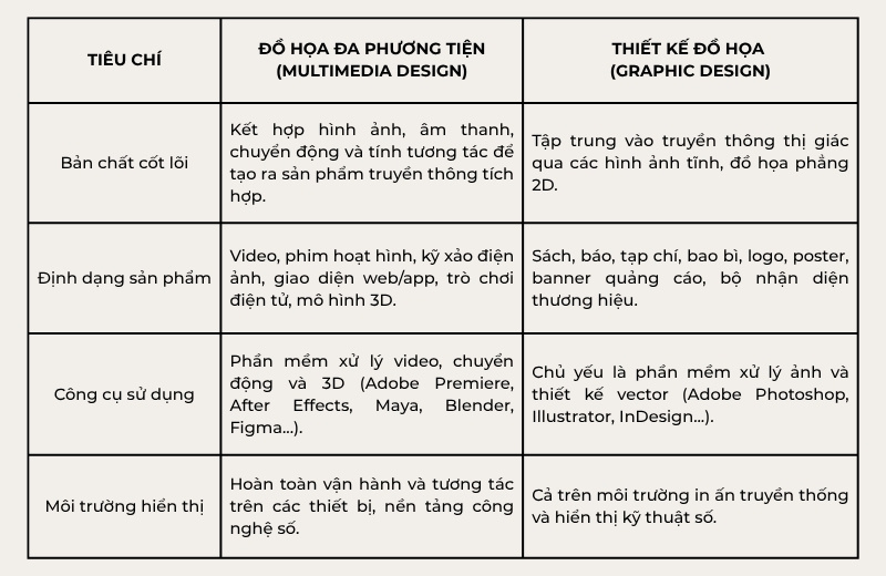 Đồ họa đa phương tiện