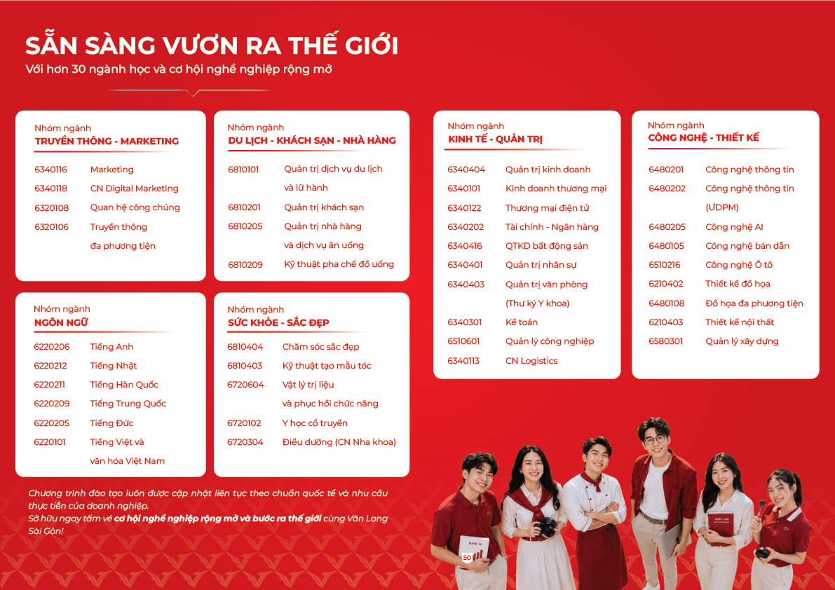 Cao đẳng Văn Lang Sài Gòn